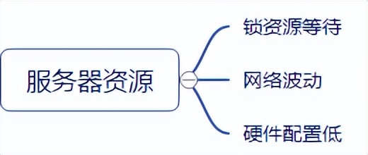 携程酒店慢查询治理之路