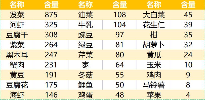 吃钙片不如用食物补钙吗,补钙吃什么食物比钙片还好