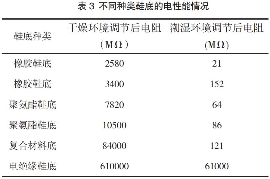 导电鞋和防静电鞋使用范围,防静电鞋gb21148-2007