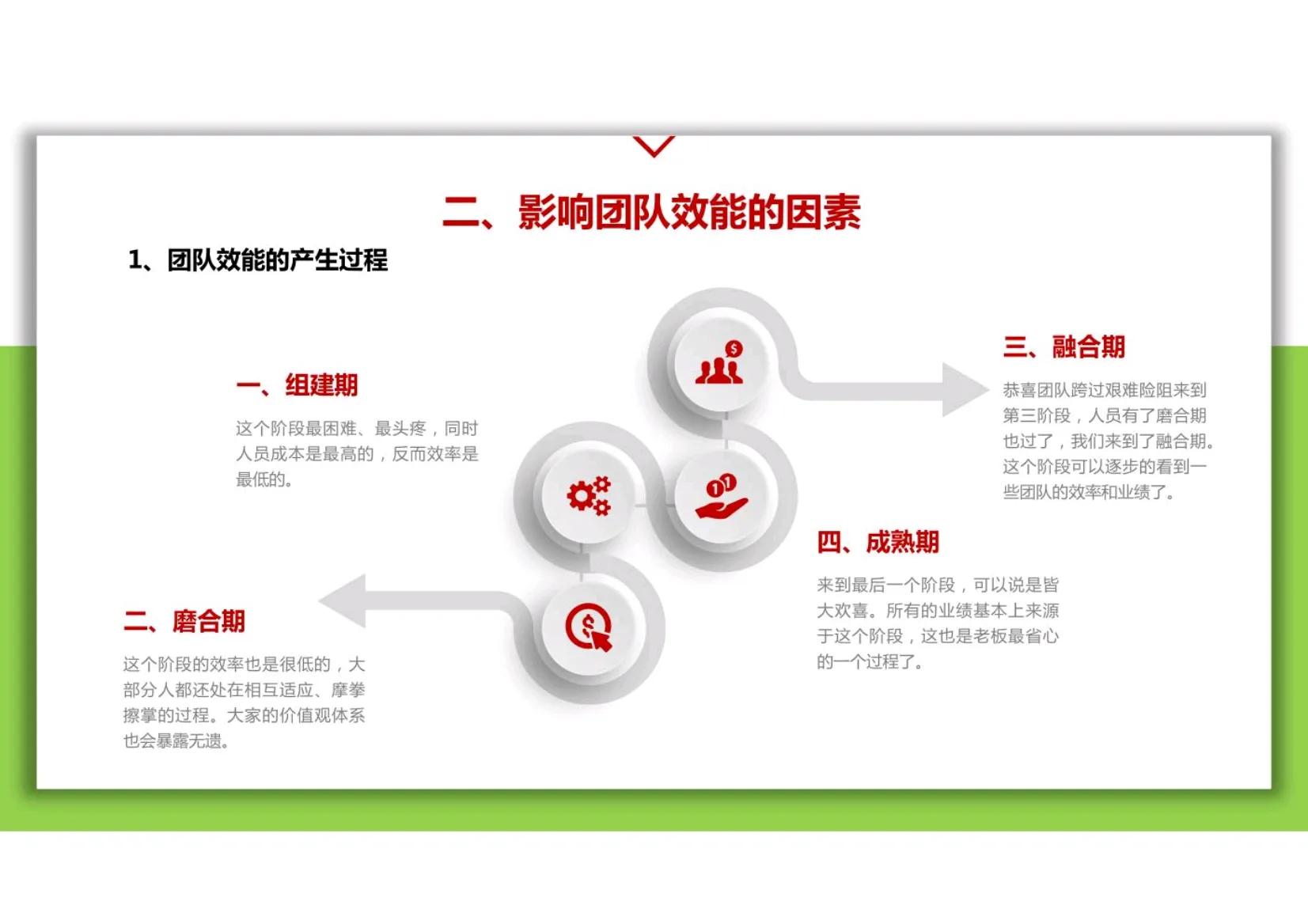 团队的领导力和管理能力,团队管理和领导力基础知识