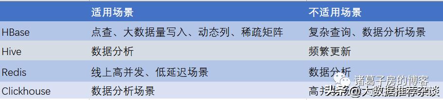 开源的dmp用户画像平台,用户画像平台构建与业务实践