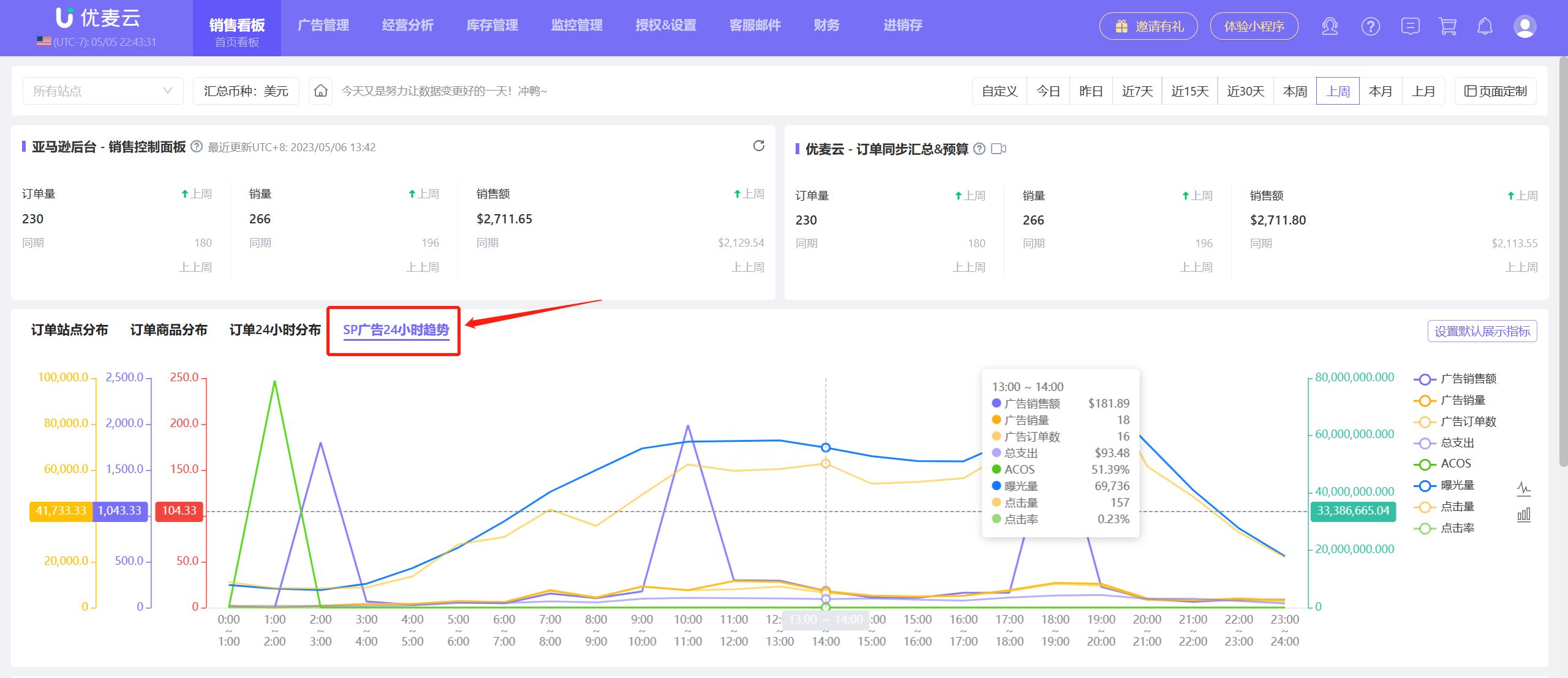 亚马逊广告优化技巧实操,亚马逊广告优化思路及方法详解