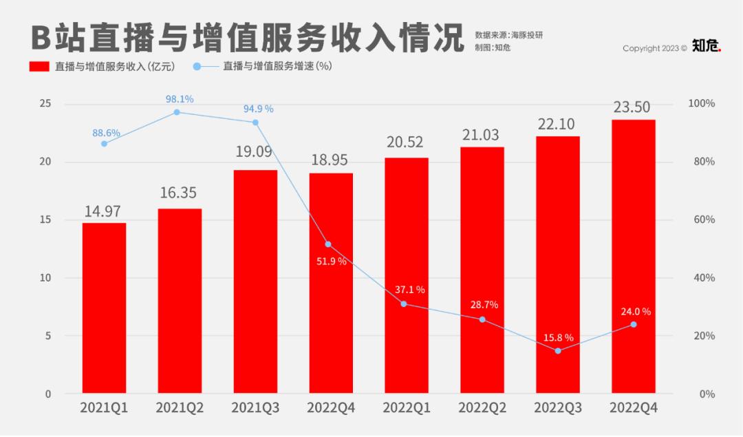 b站将取消播放量显示,b站有什么办法增加播放量