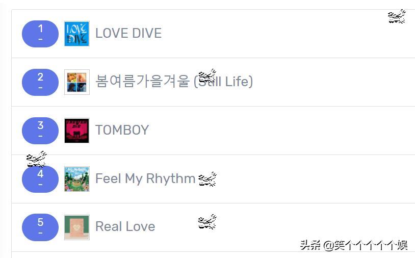 220415近7天里韩网搜索很多的歌曲IVE连冠dreamcatcher入榜