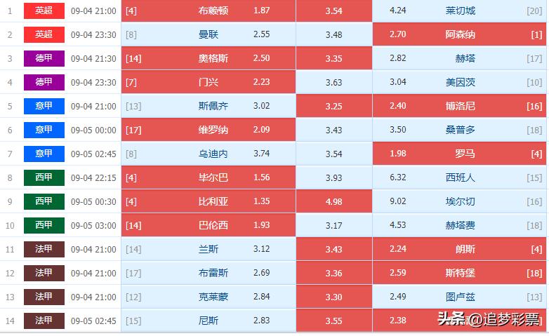 传统足球胜负游戏,足球胜负彩21019期分析临场实单
