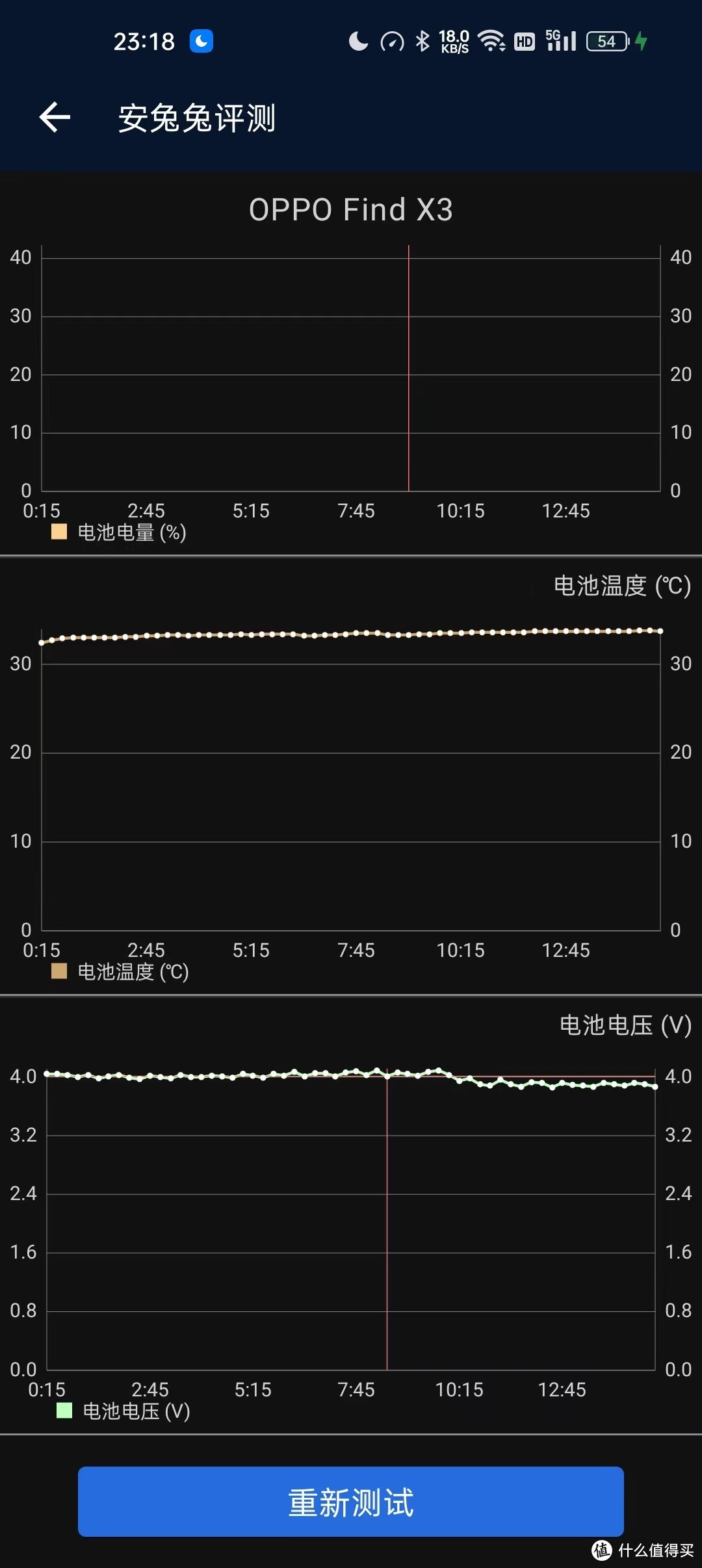 游戏手机散热横评,目前玩游戏不需要散热背夹的手机