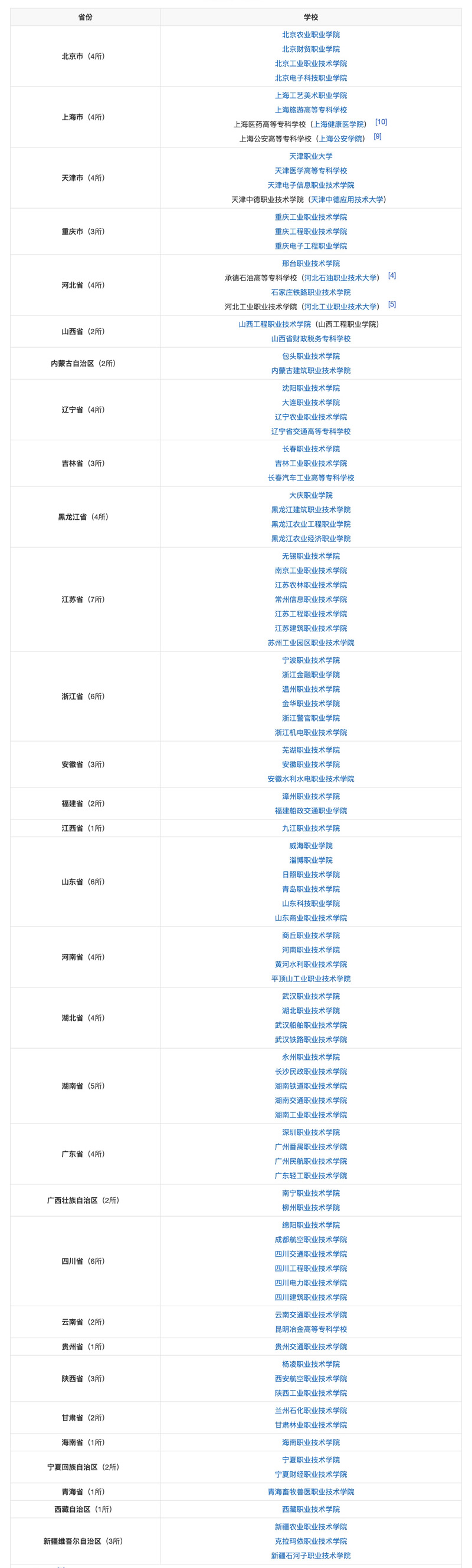独立学院专科与公办高职专科选择,好的高职专科学校有哪些