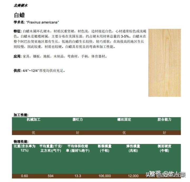 北美进口fas级橡木是红橡木吗,北美进口fas白橡木是什么材质