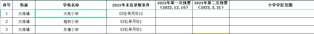 义乌公办小学学区划分,义乌市小学学区划分
