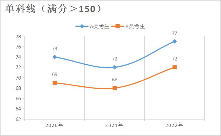 自考行政管理学考研选什么专业,中国政法大学行政管理专业考研