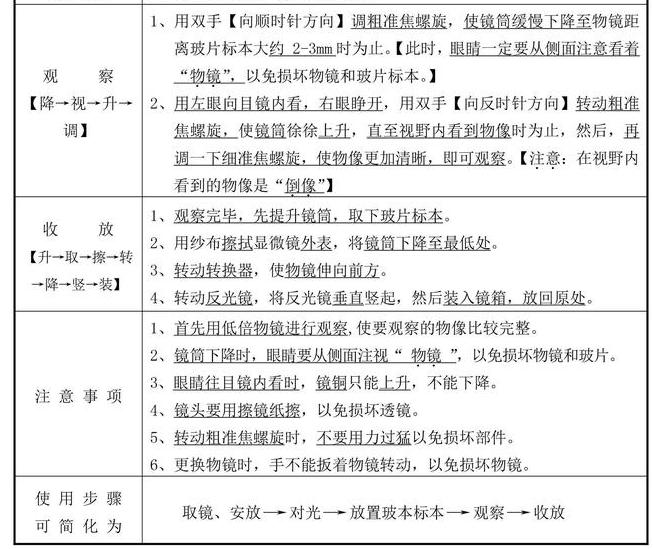 生物实验操作显微镜家用,生物显微镜构造和使用