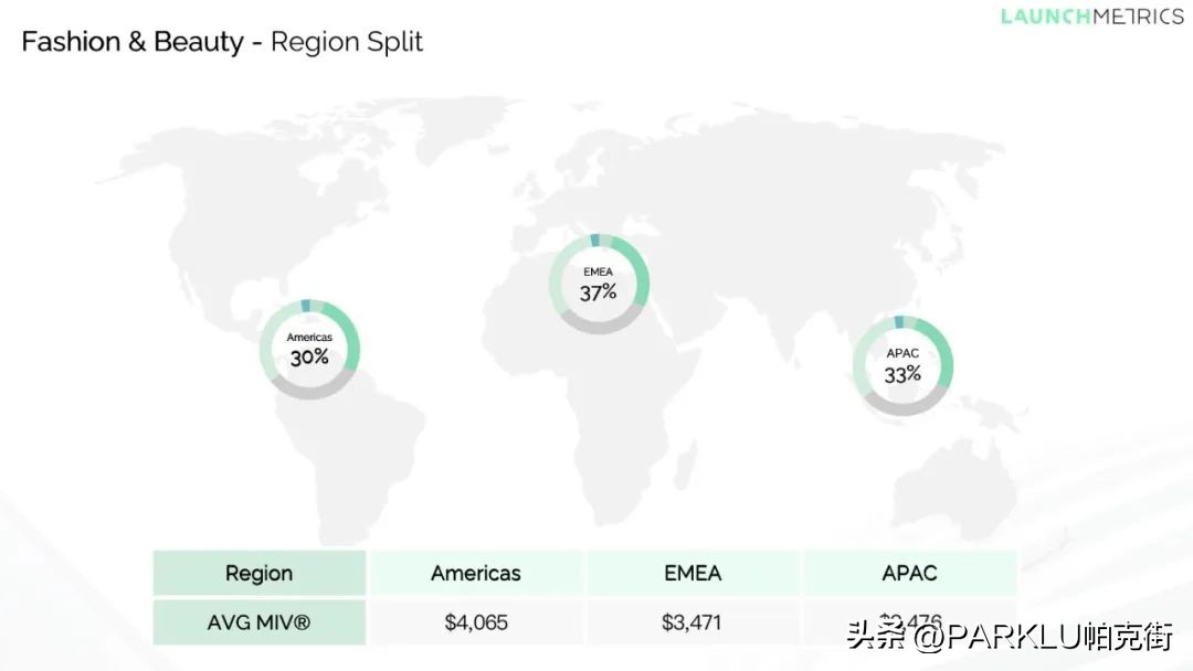 美妆潮流趋势报告,美妆品牌营销新趋势分析