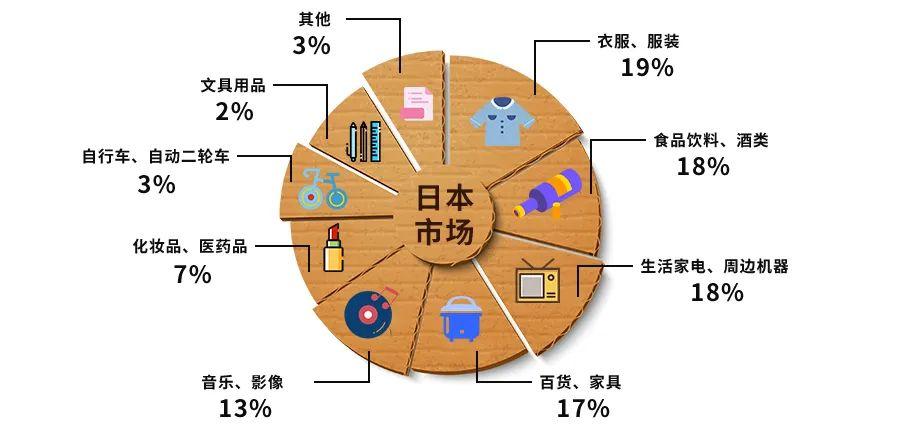 跨境电商选品引流怎么做好营销,跨境电商如何做营销定位