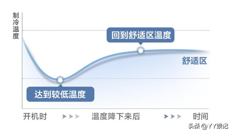 美的酷金大一匹空调怎么样,美的新一级1.5匹风酷空调怎么样