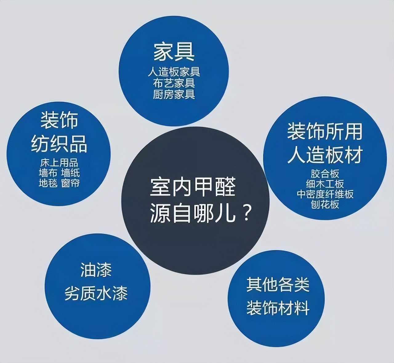 新房怎样除甲醛效果最快最有效,新房怎么除甲醛最快最有效方法