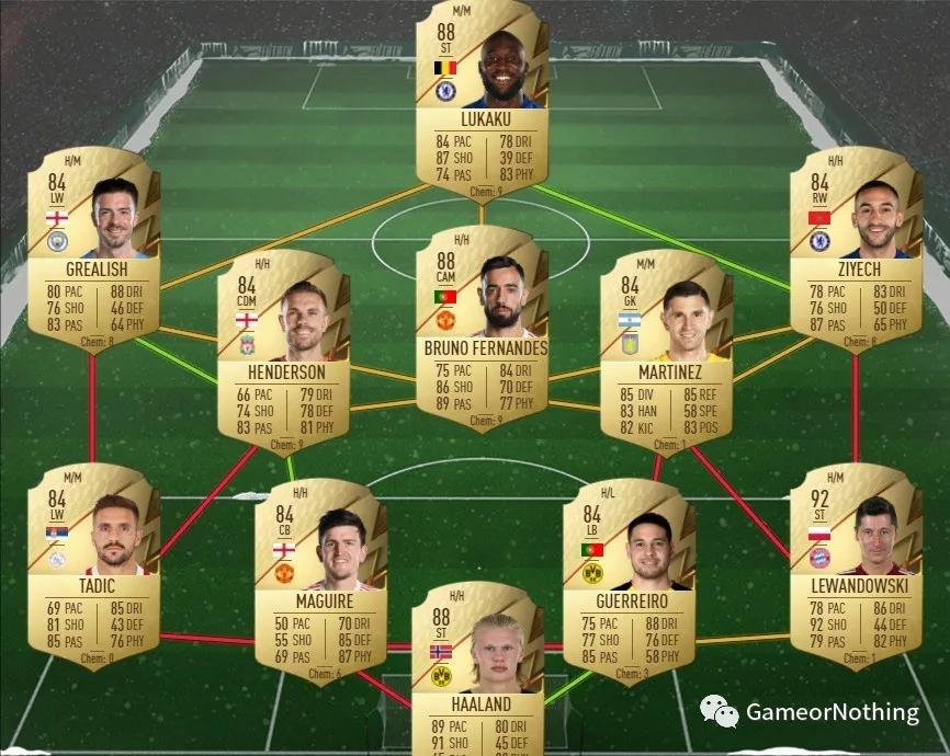 fifa22卡洛斯,fifa22拉尔森