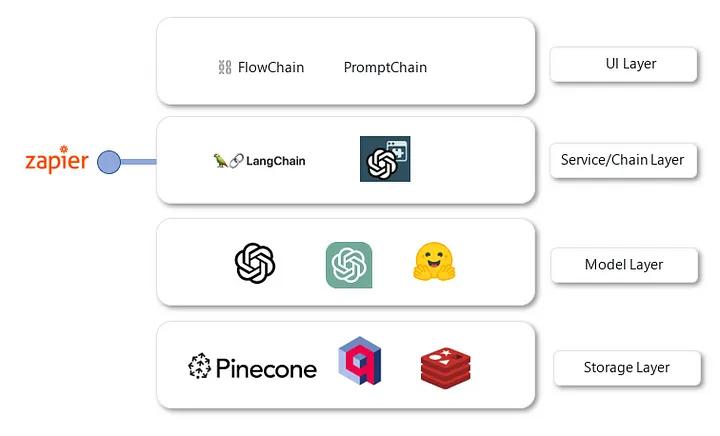 llm应用平台架构,万字长文怎么做