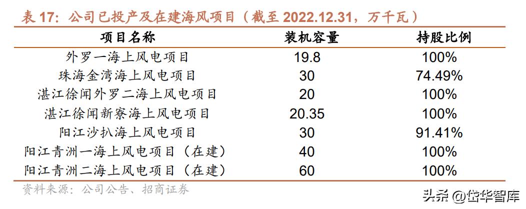 粤电力a股票最新分析,电力板块粤电力a怎么样