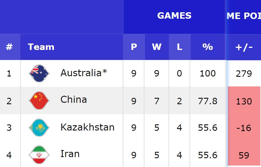 中国男篮vs伊朗队杜锋,男篮伊朗杜锋