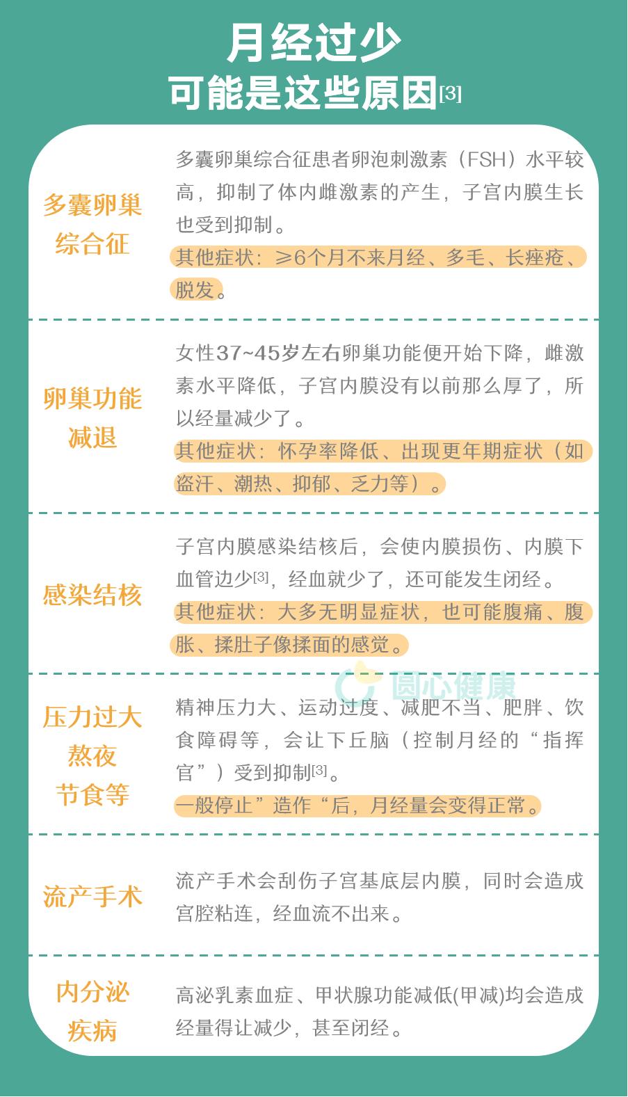 女性月经到多少年龄停止是正常,女人一般多大岁数月经量开始变少