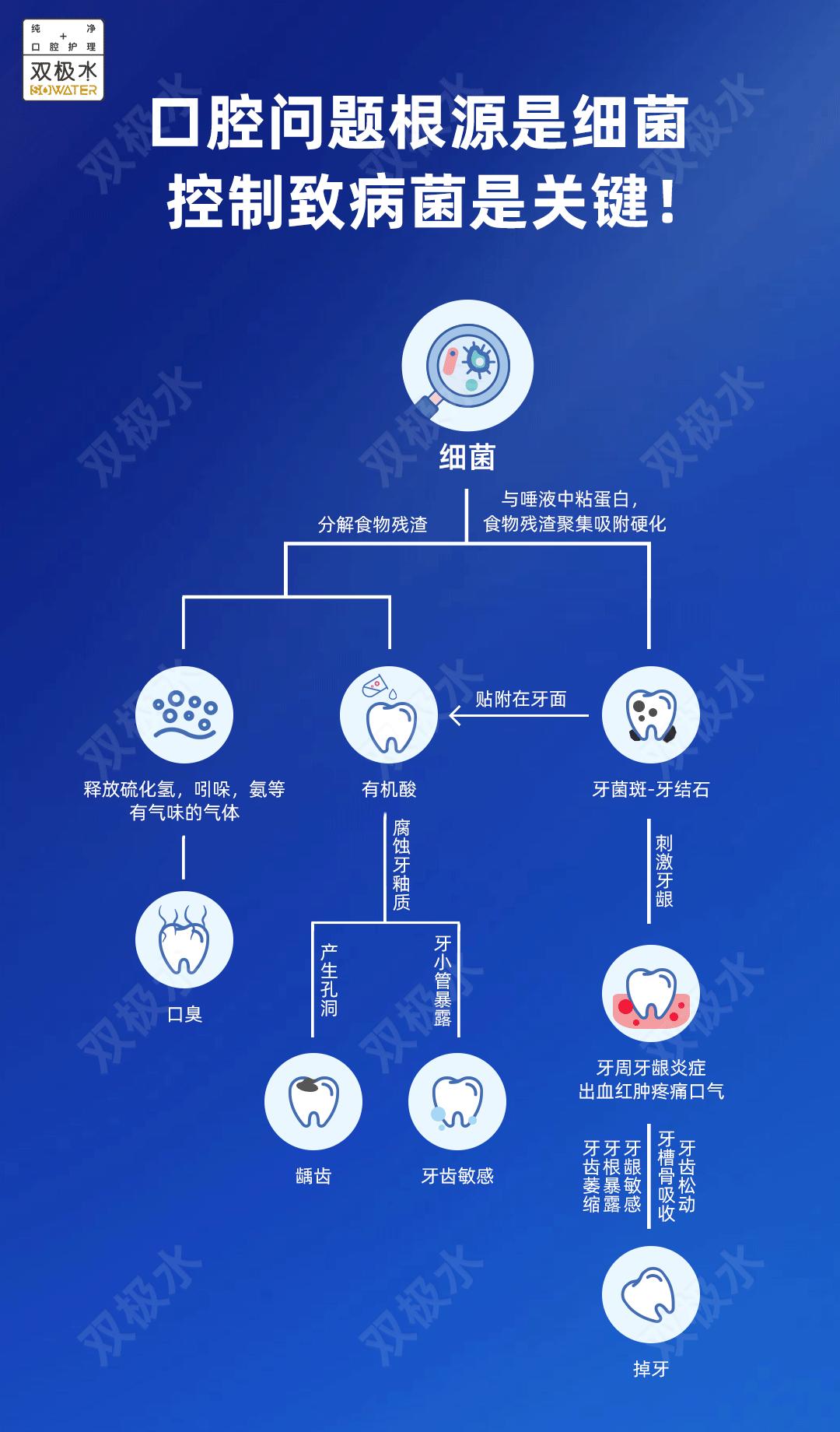 牙周炎牙结石牙龈萎缩牙龈出血,牙龈萎缩是上火吗
