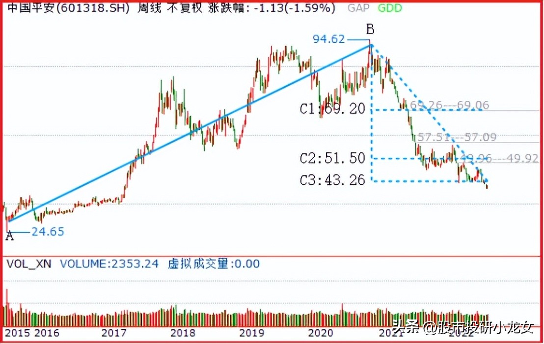 多家央企申请从美股退市,五大央企拟从美股退市有什么影响