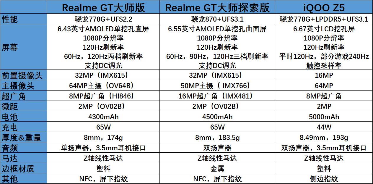 真我gt大师探索版的缺点和不足,真我GT大师版有什么功能