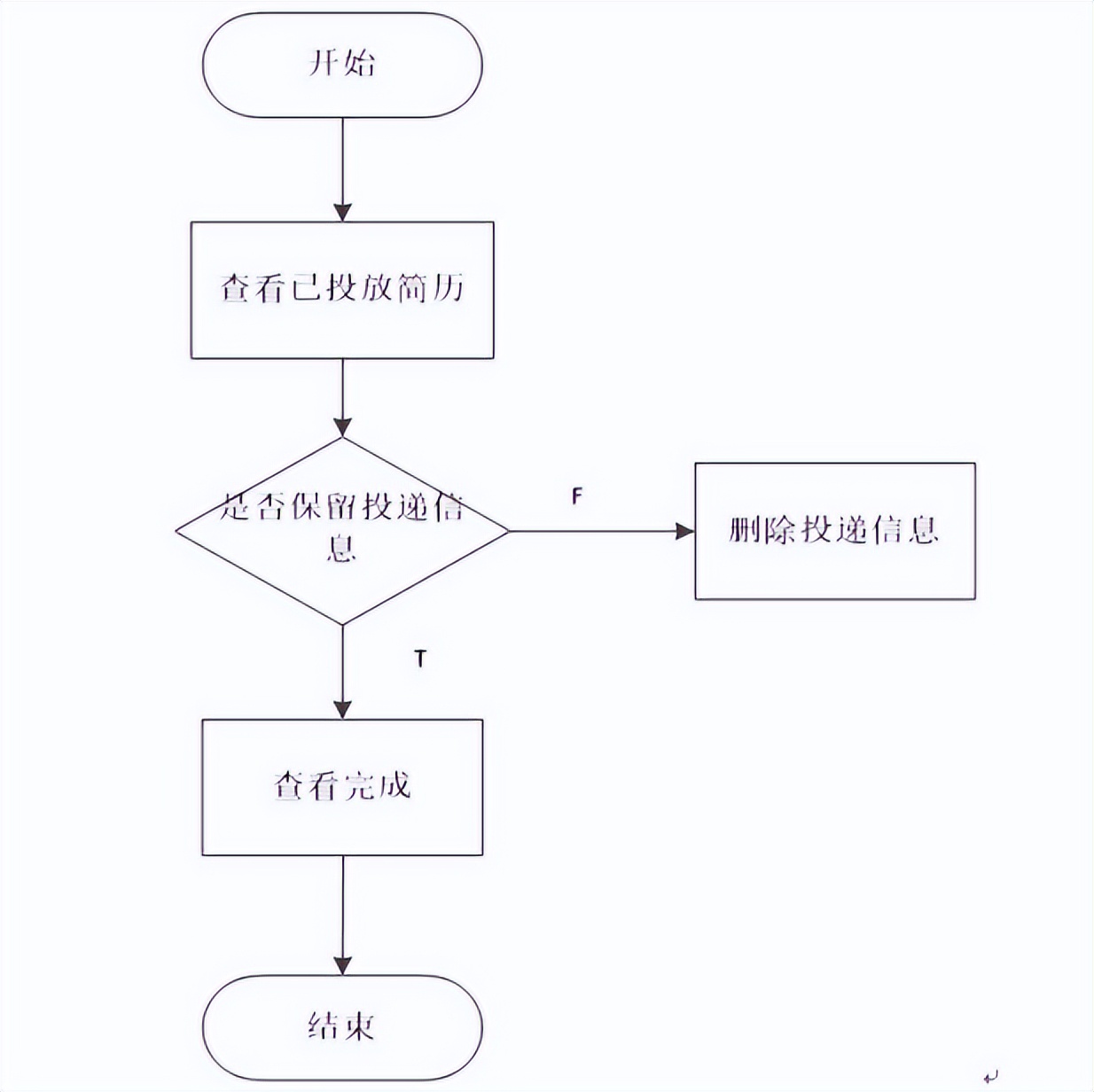 jsp企业人事管理系统毕业设计,基于php校园招聘平台的设计与实现
