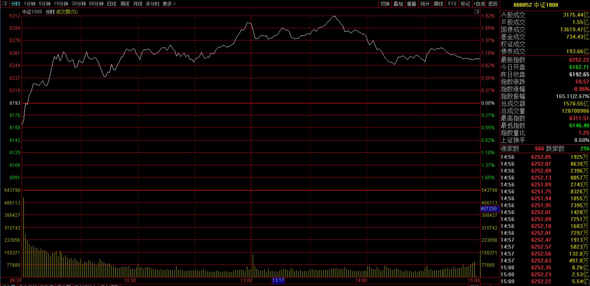 招行股为何一直跌,外资怎么通过茅台做空