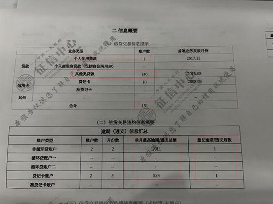 信贷员如何看懂征信报告,怎么看懂征信报告电子版