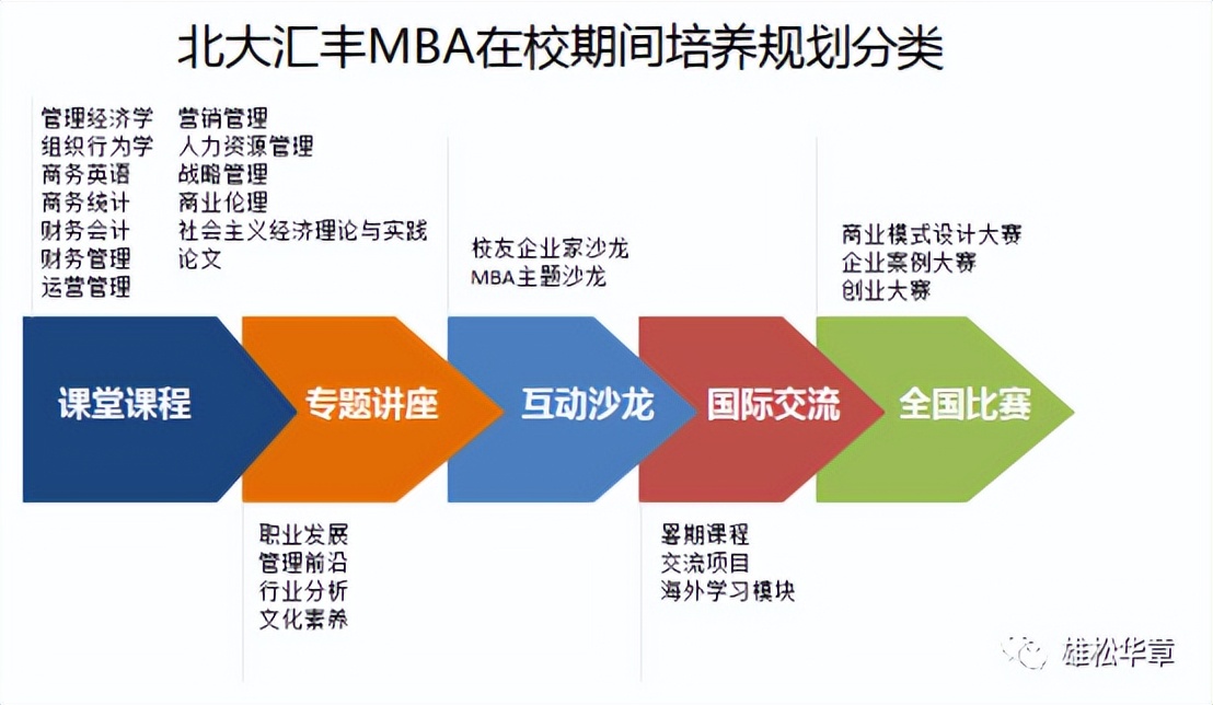 北大汇丰在职mba录取,北大汇丰mba2023年招生