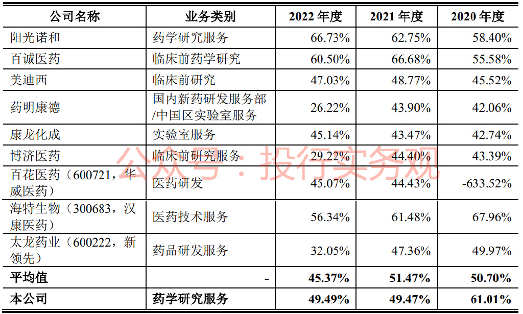 诺康达ipo最新消息,诺康达ipo最新信息