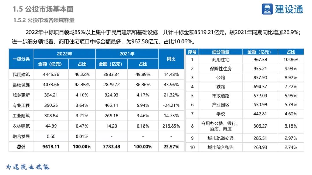 2023浙江省重大项目投资规模,浙江2020重大投资项目清单
