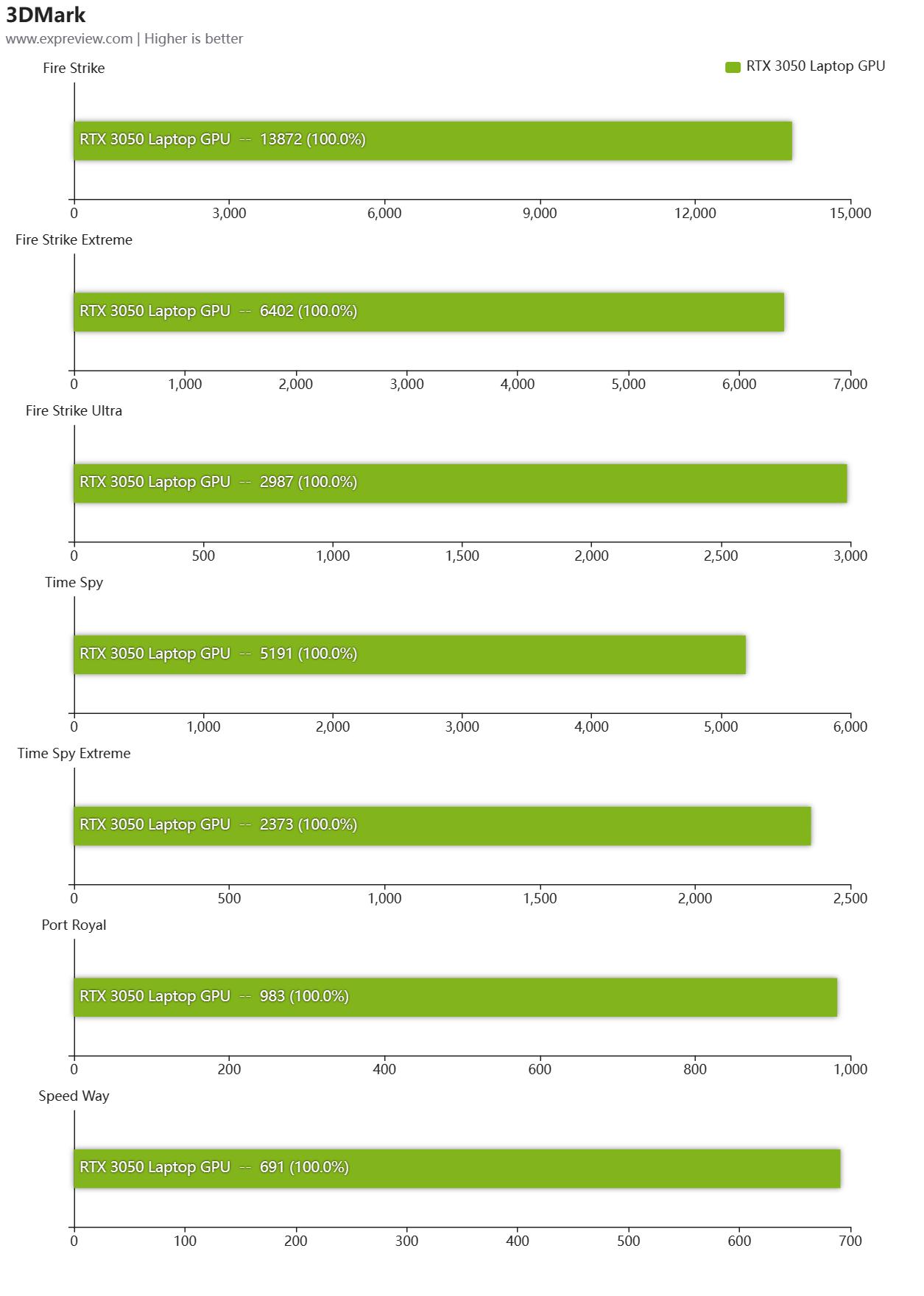 七彩虹将星x15i513500hx评测,七彩虹将星x15-xs12代i73050测评