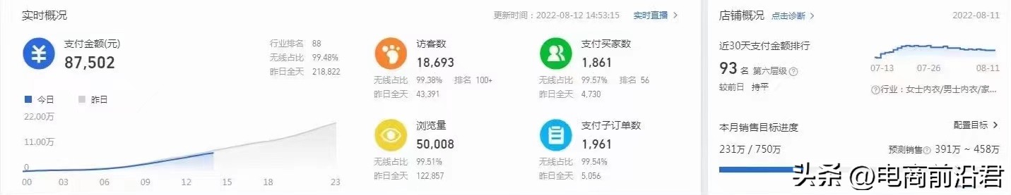 淘宝越来越难做，到底还要不要坚持？为什么总是你的店铺没流量？