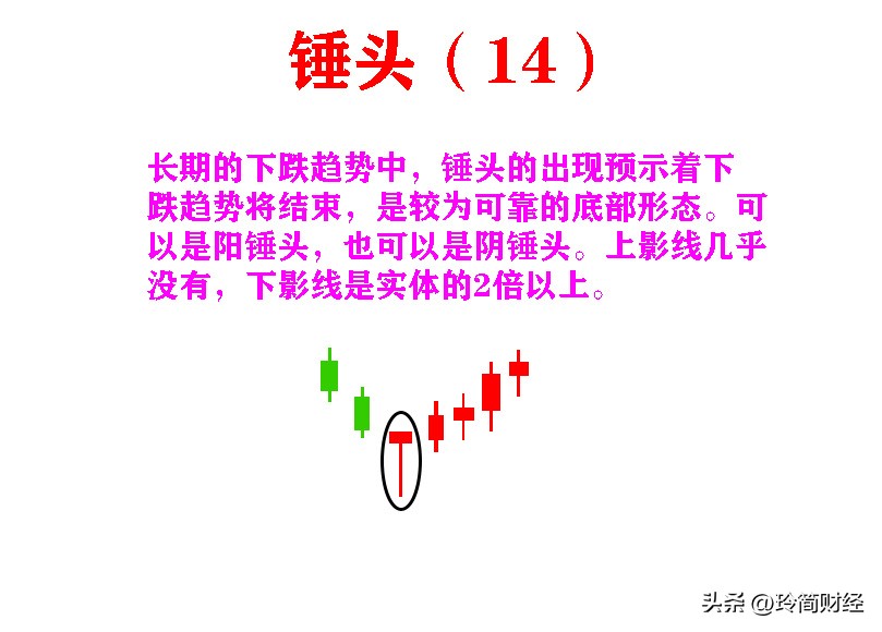 12种必跌k线组合形态图解,k线组合买入形态图解