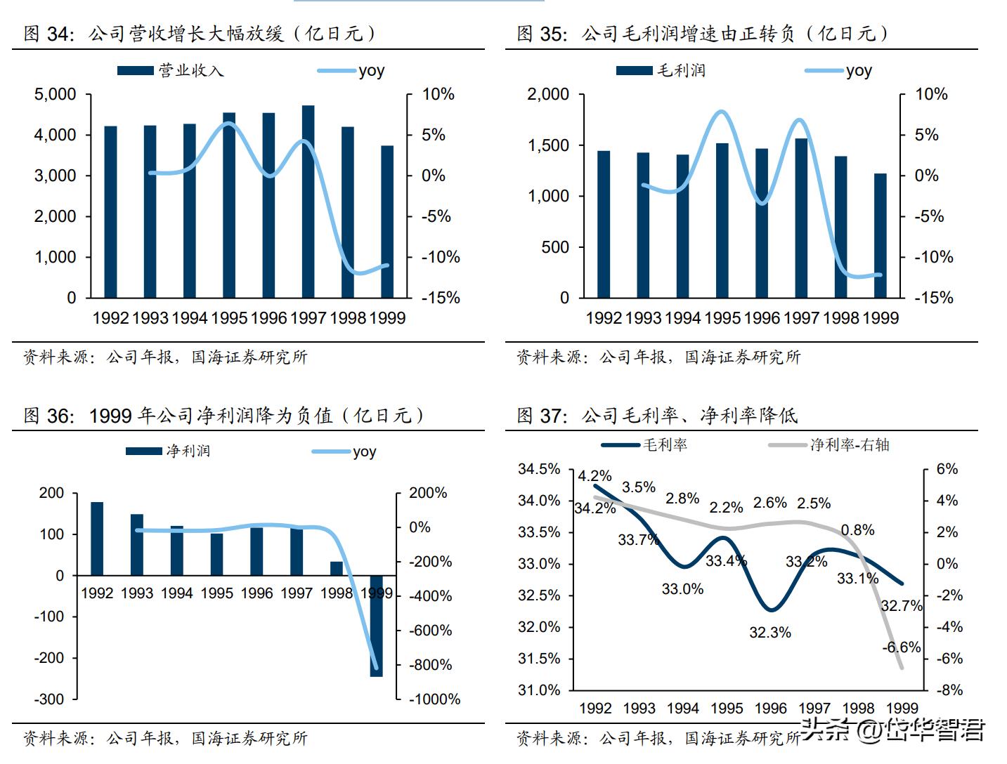 深耕陶瓷卫浴赛道，箭牌家居：细分领域竞争激烈，行业迈向智能化