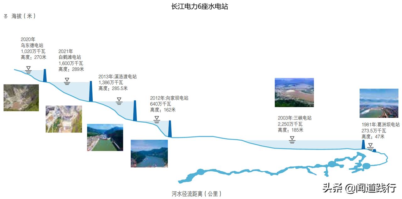 长江电力股票适合养老吗,长江电力养老股有哪些