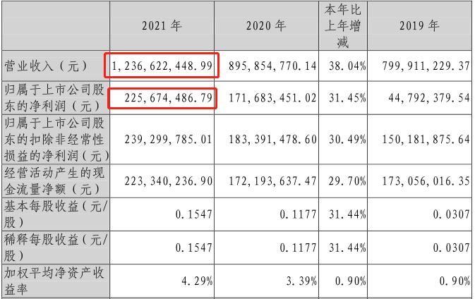 中国葡萄酒企业现状,世界葡萄酒巨头年报