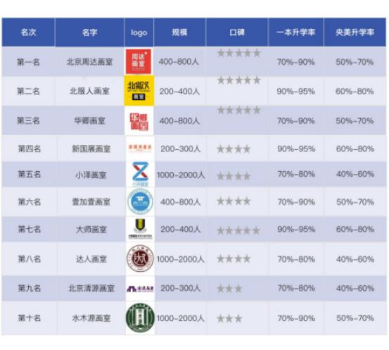 北京有哪些考北影的画室,北京考北体什么难度
