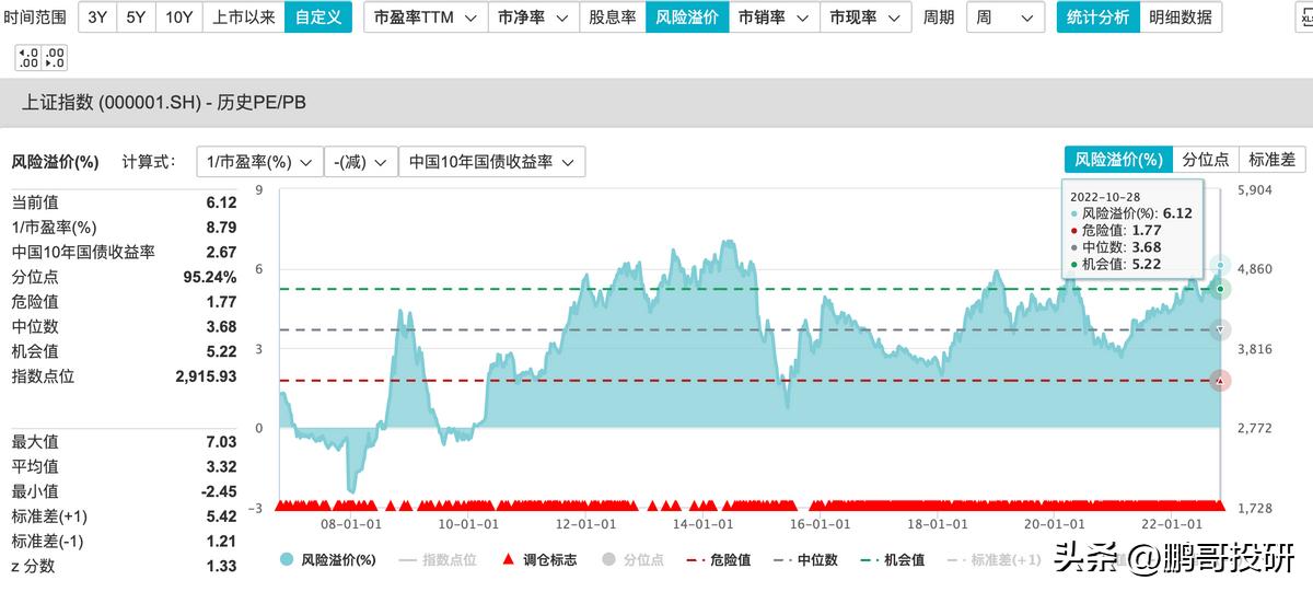 上证指数跌到什么位置可以买,上证指数跌到什么时候可以加仓
