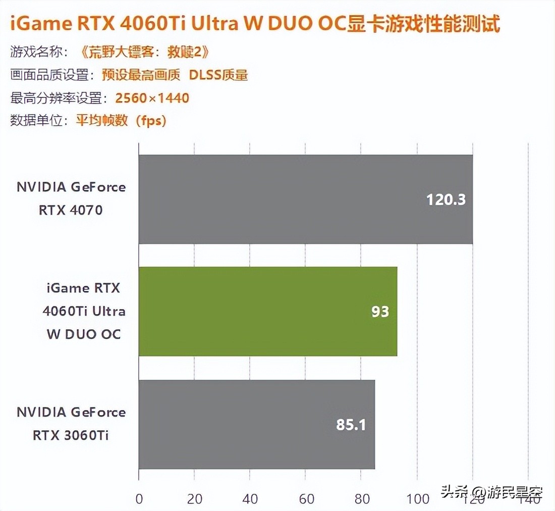 igame4060ti,igame4060ti16g