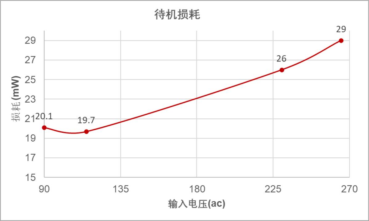 必易微新产品,必易微转换器