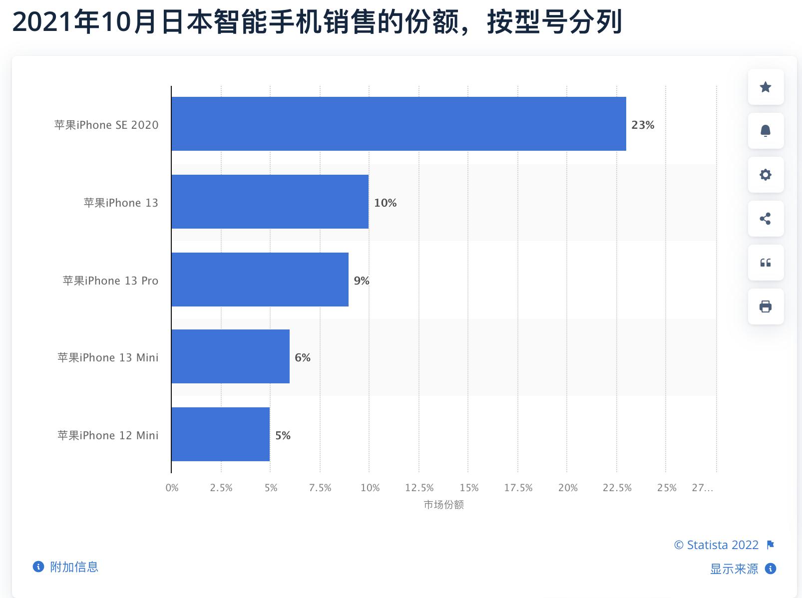 iphonese3发布时间曝光,iphonese3曝光价格创苹果史上最低