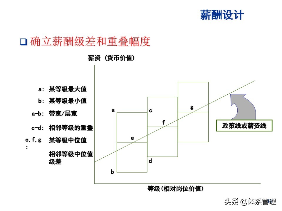 水泥行业薪酬制度,环卫行业薪酬制度
