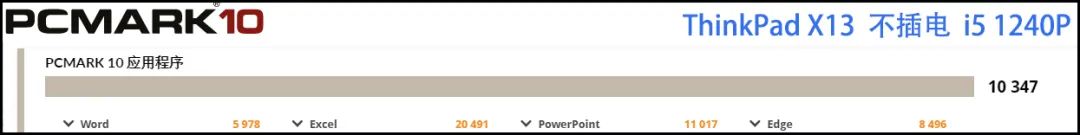 thinkbook13x对比thinkpadx13,thinkpadx132022版提升