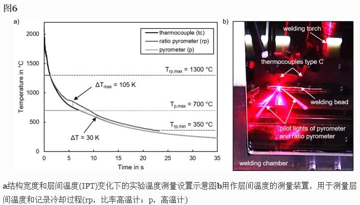 温度时间制度对近终形Ti-6Al-4V零件DED-Arc过程中力学性能的影响