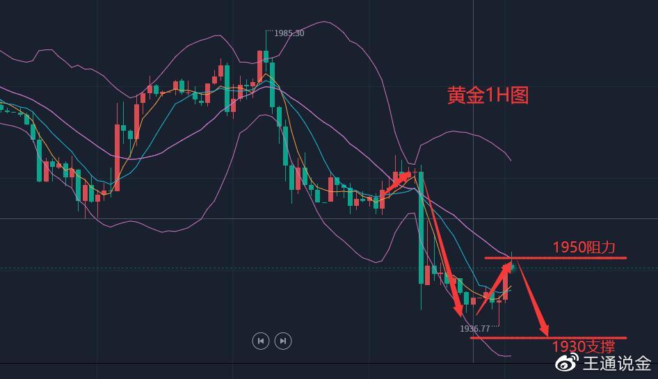 黄金破位回收价格,黄金破位