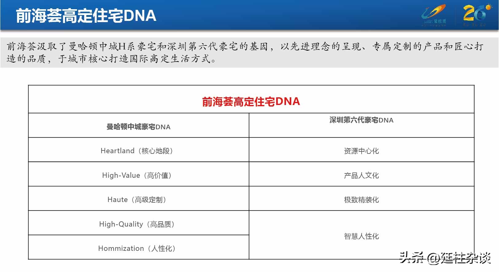 万科瑧湾汇楼层,万科瑧湾汇最新消息