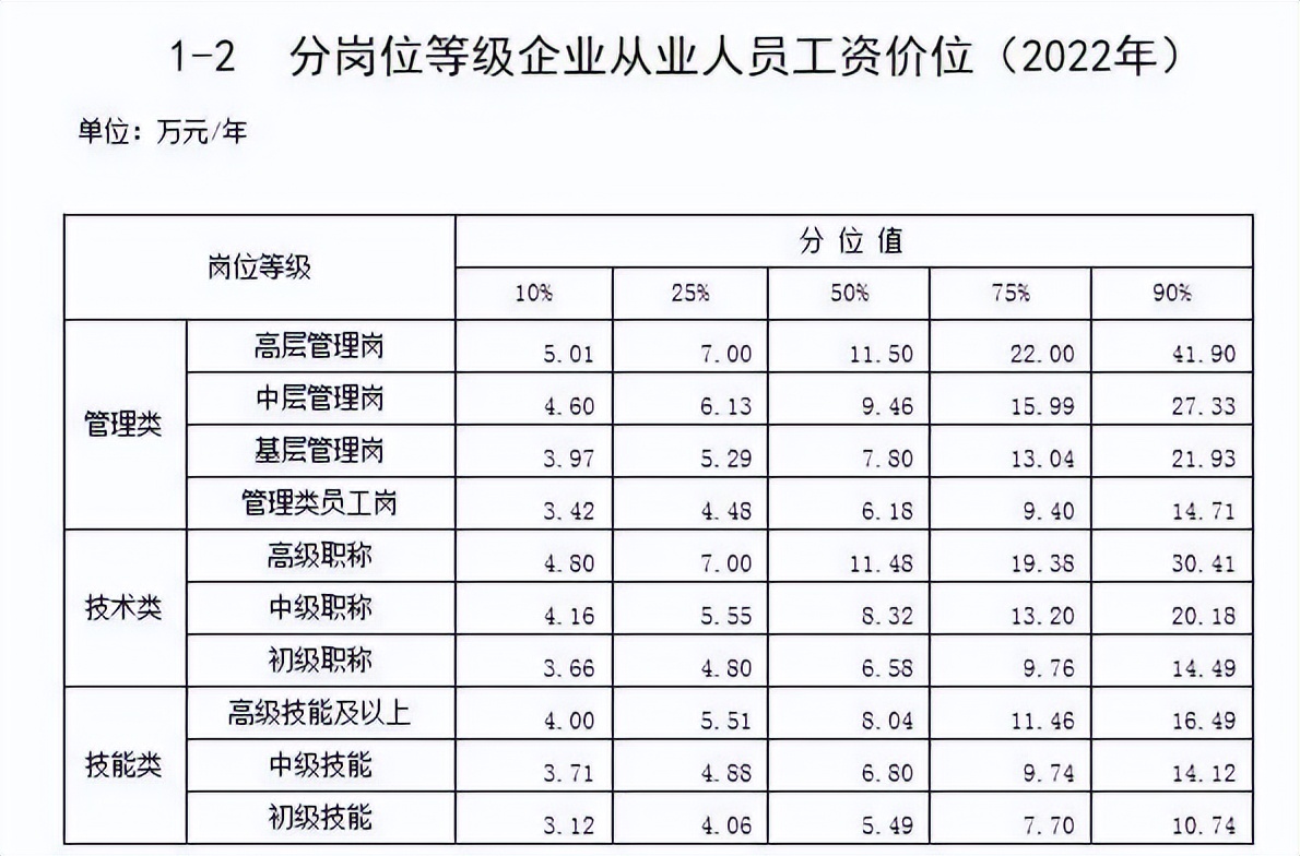 青岛工资最新标准,青岛最低工资标准是多少